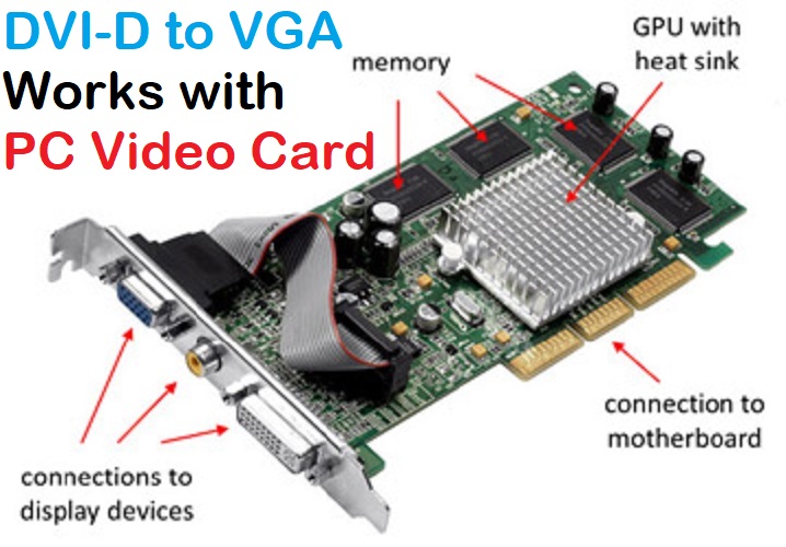 computer_video_card_annotated_600